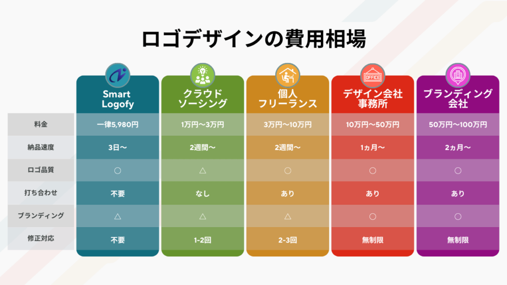 ロゴデザイン費用に影響する主な要素（デザイナーのスキル、制作範囲、修正回数、著作権）